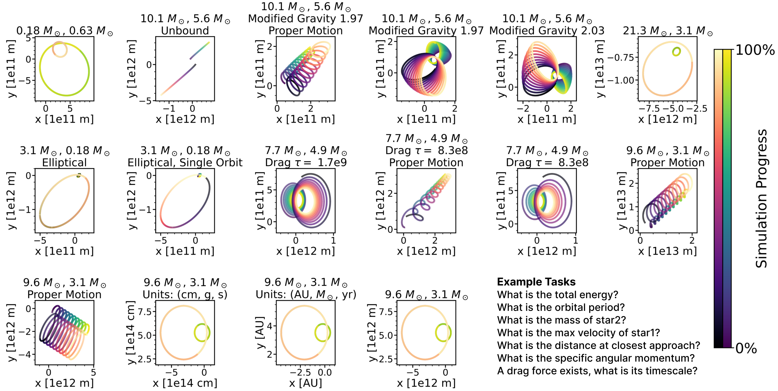 Overview of Simulations (Fig 2)