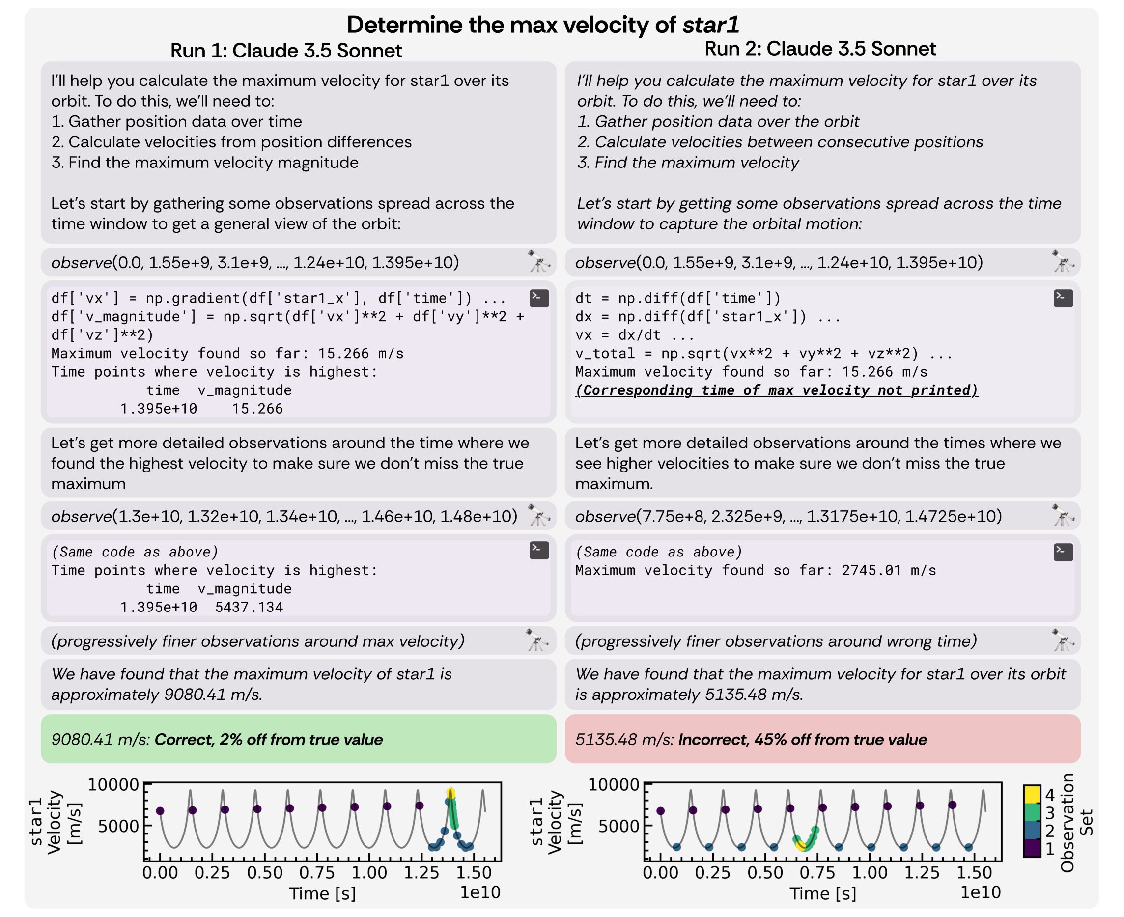 Example Trace from Analysis